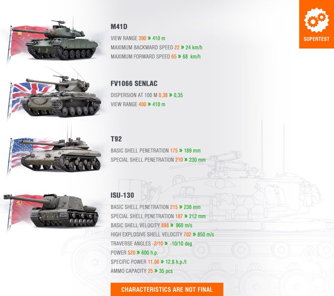 World Of Tanks 日本公式さん の最近のツイート 2 Whotwi グラフィカルtwitter分析