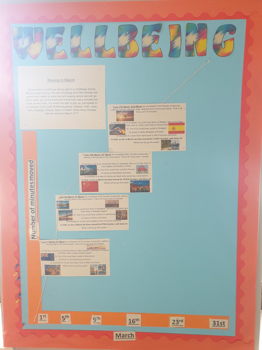 <a href="/HChichelePE/">Henry Chichele PE</a> staff have been taking part in 'Moving In March' to see how far they can travel around the world. 
The staff have been keeping active by walking, running, cycling.
So far the staff have moved for 13,957 minutes! Amazing achievement 👏🏻