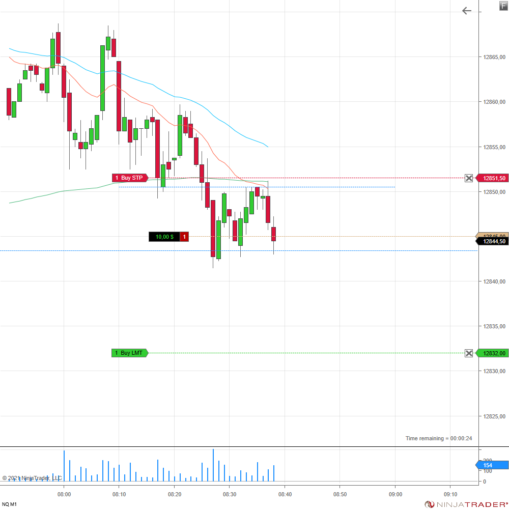 derproptrader's tweet photo. Mit nur 1 $NQ-Kontrakt starte ich den Freitag. Heute möchte ich nicht mehr viel riskieren. Es ist mit 255$ ein kleiner Gewinner. #oneuptrader #proptrading #propfirma #trading #daytrading #scalping #nasdaq #futures #futurestrader https://t.co/rTDU3PXSxq