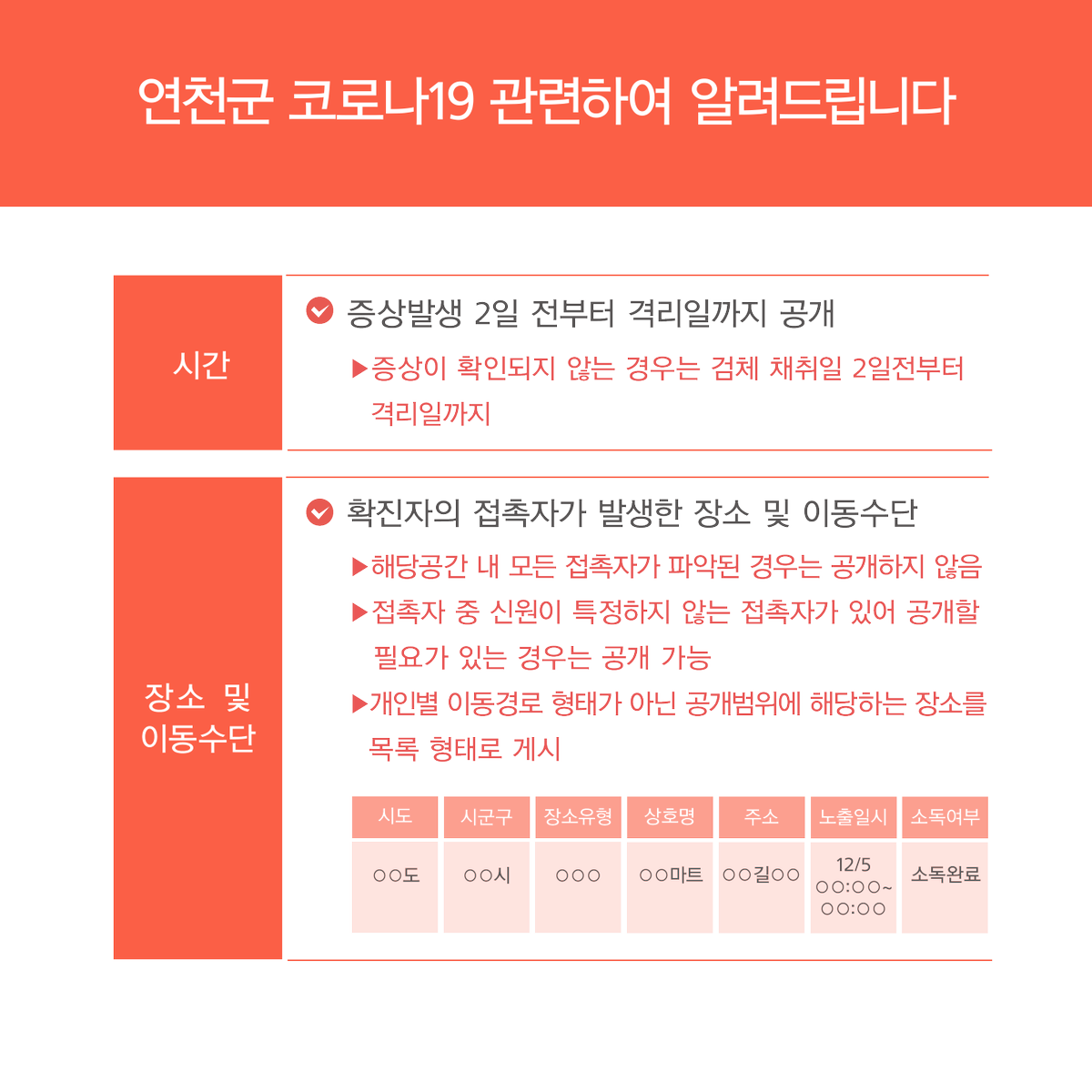 [연천군 코로나19 관련 171번 확진자 발생 안내]