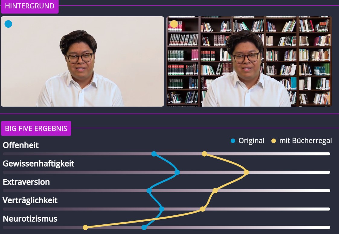 Mit Bücherregal als Video-Hintergrund schneidet man bei Persönlichkeitsmerkmals-Einschätzungen besser ab - bei einer KI jedenfalls . Experimente😲mit kurzen Bewerbungsvideos web.br.de/interaktiv/ki-… - Fundstück aus NL gi-radar.de/283-ueberwachu….