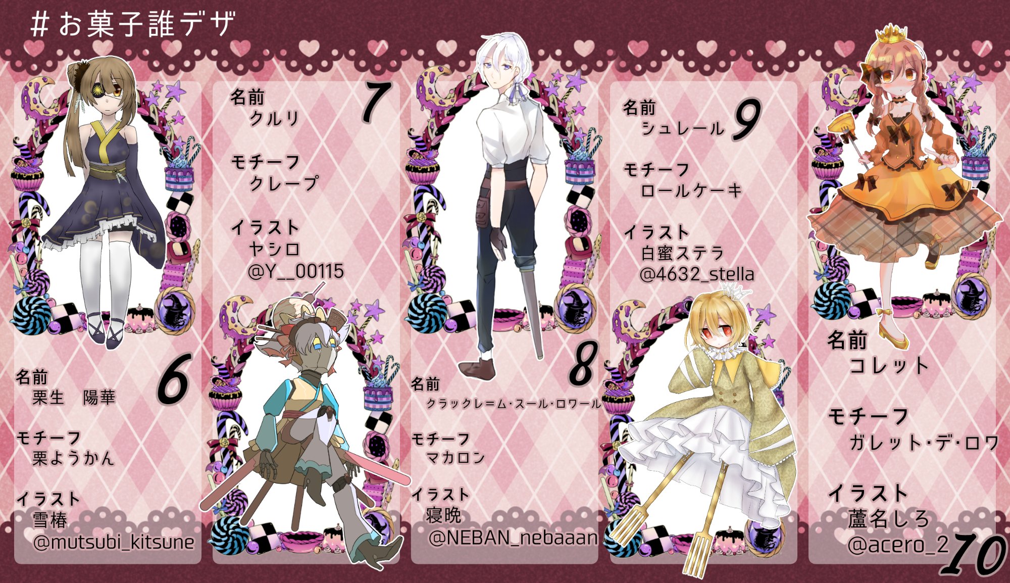 魚峰m子 今回はじめて誰デザを主催させて頂きました お菓子をモチーフの お菓子誰デザ です 魚峰が描いたのは 番のフィリアちゃんです デザインしたのは何番でしょうか リプ欄にアンケートがありますので是非投票してください T