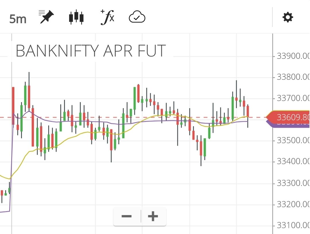 vivekthebaria's tweet photo. Market dancing up and down with no clarity.. and yet VIX has crashed 7%.
Exactly what does Implied Volatility represents? 😂😋
P.S. Vix drop showing mkt is comfortable here.. though violently comfortable in a range of 400 points since morning.
#OptionsGreek https://t.co/wI4kqND9tL
