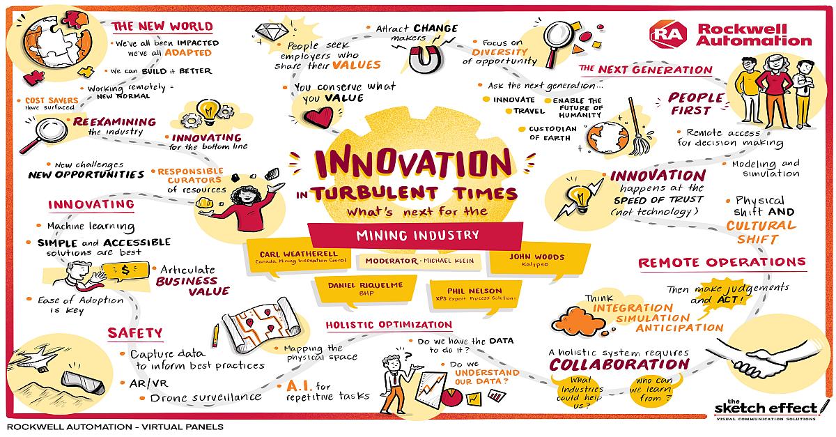 ROKAutomationFR's tweet image. Ce forum est consacré à l’évolution apportée par la #transformationumérique dans le secteur #minier au niveau de la productivité, chaîne logistique et maintenance. Enregistrez-vous à l’#AutomationFairAtHome, et cliquez sur le lien Industry Forum. rok.auto/3tVGveh