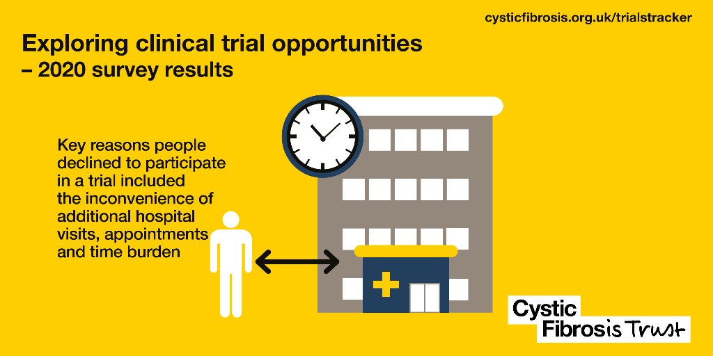 cftrust's tweet photo. For the last 3 years, we have been asking the #cysticfibrosis community for their thoughts on clinical trials via an annual survey.
Luci O’Reilly, Clinical Trials Involvement Coordinator, talks about results from the 2020 survey &amp; potential #Future4CF: https://t.co/N2crICPFCc https://t.co/up1yJpad0E