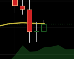 kriptonite0101's tweet photo. Daily close on $ETH/USD -> Doji star https://t.co/xk8EO60XWL