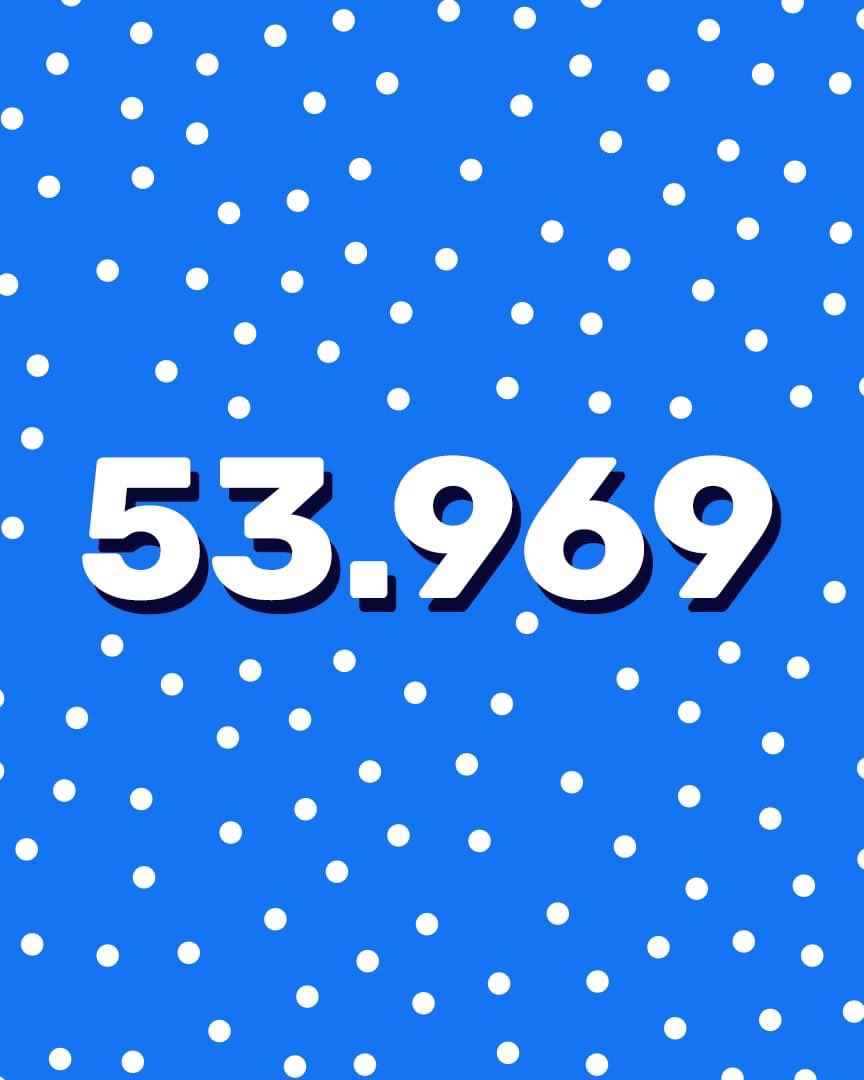 Waooow. Vous êtes vraiment accros et on adore ça ! 😍⛳

Tous ensemble, vous avez joué 53.969 trous ! Merci à tous pour votre participation à l'AFGolf/La Libre Winter Hope'n 👍 

👉👉Restez connectés, les grands gagnants seront annoncés à midi ! 🥁
#winterhopen <a href="/lalibrebe/">La Libre</a>