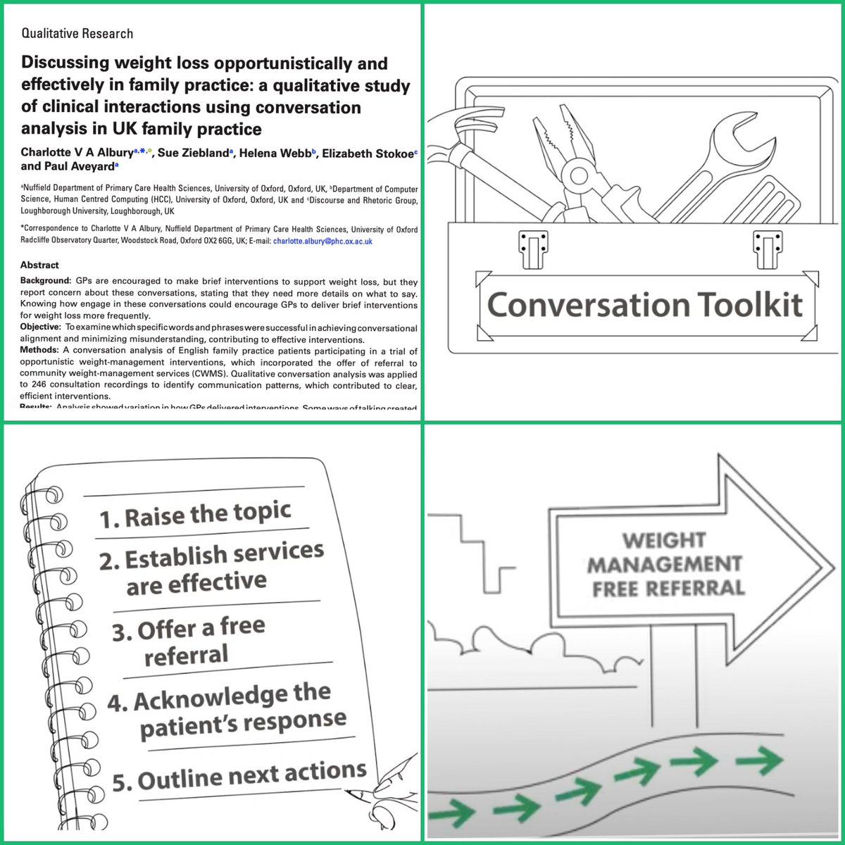 AlburyCharlotte's tweet photo. Clinicians’ access to offer free referrals to weight management services is increasing. But how can these offers best be made? Our new paper &amp; video use evidence from real interactions to support effective conversations📃🔓👉https://t.co/OsyABhpGrr 📼👉 https://t.co/neNEVdETmD https://t.co/kWFxLkKXMi