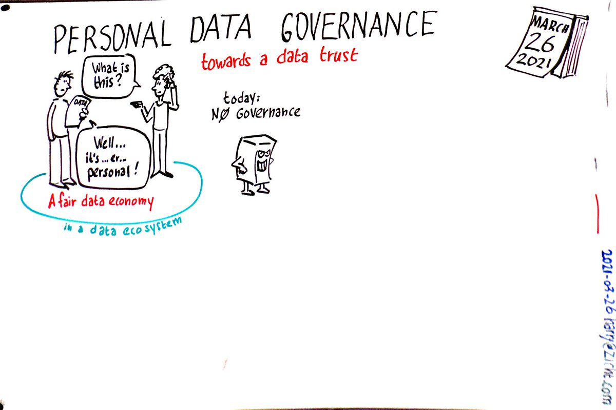 openbelgium's tweet photo. Join the 'Personal Data Governance: towards a fair data economy' session NOW to see the final result of the visualisation: https://t.co/I5xeTAYEPr. https://t.co/U4dAZXfimu