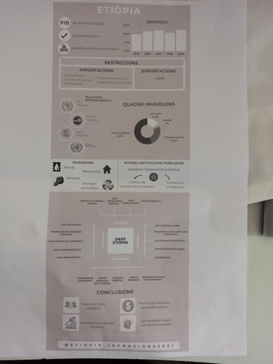 EJocnacions2021's tweet photo. Yesterday in the afternoon we finished the last details of the infography, the DAFO and the video. We are very proud of the result! #jocnacions2021 #Ethiopia https://t.co/siQCSE5RXZ