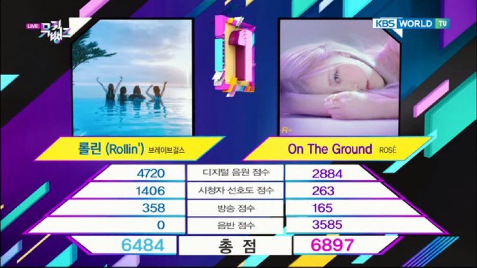 EternalBLCKPNK's tweet photo. 3rd win for our #ROSÉ 😎

#ROSÉ3rdWin #OnTheGround3rdWin 
@BLACKPINK https://t.co/YPmiQXUHax