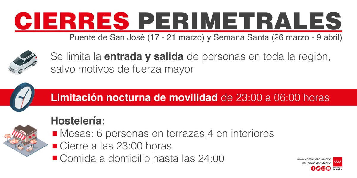 ‼ Atención ‼

🔴Cierre perimetral de la Comunidad de Madrid🔴

👉 Desde hoy, 26 de marzo, hasta el 9 de abril, se limita la entrada y salida de personas de la región, salvo por motivos de fuerza mayor.