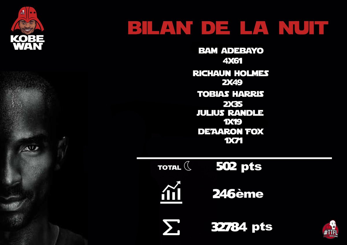 Très Très belle nuit! On rentre dans le top 250 ! 🦾
Bien joué à notre Monsieur Nez Fin <a href="/ggtovc67/">Guillaume 🇫🇷⭐⭐</a> pour Holmes👃