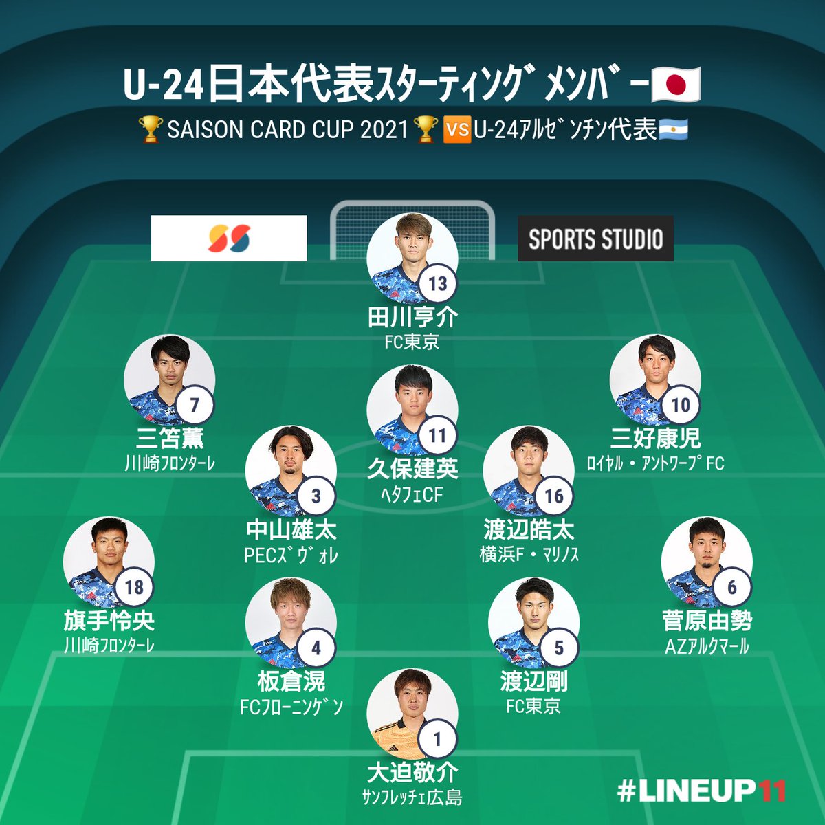 木村剛 T Kimura Saison Card Cup 21 U 24日本代表 U 24 アルゼンチン代表 スターティングメンバー発表 並びは予想です Samuraiblue Daihyo サッカー日本代表 U24日本代表 大迫敬介 板倉滉 渡辺剛 菅原由勢 中山雄太 木村剛 T Kimura Saison Card Cup 21 U 24日本代表 U 24 アルゼンチン代表 スターティングメンバー発表 並びは予想です Samuraiblue Daihyo サッカー日本代表 U24日本代表 大迫敬介 板倉滉 渡辺剛 菅原由勢 中山雄太
