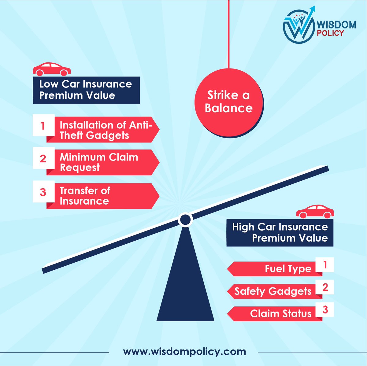 WisdomPolicy's tweet photo. Want to figure out what leads to an increase/decrease in the premium value of car insurance? Well, then you must know the type of fuel your car runs on along with other details such as the car model and how many times you claim insurance for the same vehicle.
#wisdompolicy https://t.co/PlynZx0RnW