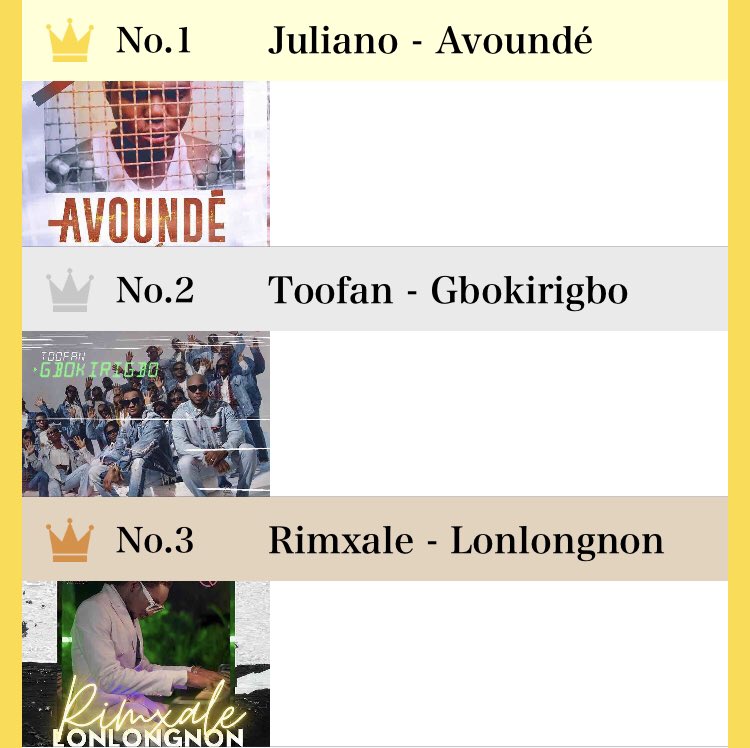 MaroonsTv's tweet photo. @MaroonsTv Top 10 Songs:
Le classement de notre Top 10 Songs en ce jour connaît 3 modifications. ‘’Dzidzipé’’ de @dyana_diva ft. @DrackeyEdem  monte au N*7 suivi de ‘’Drill 5’’ de @folidjanta13 ft. @beatpopovelo N*8 et ‘’Dance’’ de @Luzyofficiel N*9. N*10  ‘’Quoi’’ de Djifason. https://t.co/a76SfqICo3