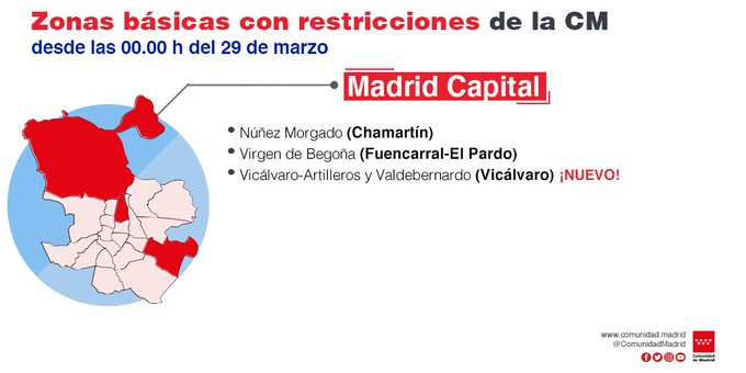 Comunidad de Madrid: Nuevas Restricciones desde 29 de marzo - Foro Madrid