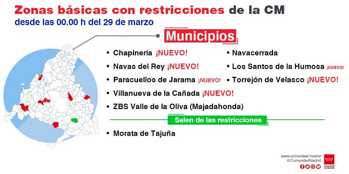 Comunidad de Madrid: Nuevas Restricciones desde 29 de marzo - Movilidad y restricciones - Comunidad de Madrid ✈️ Foros de Viajes