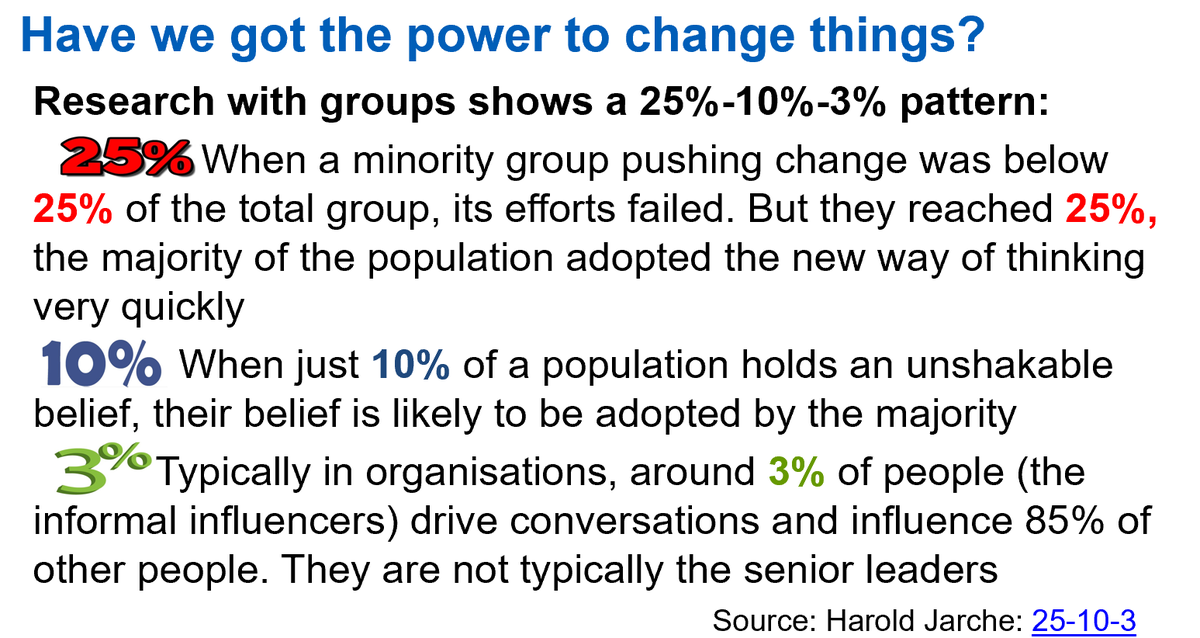 HelenBevan's tweet photo. Small groups of people have influence way beyond their numbers. That's why as change agents, we have to identify & work with informal influencers as well as leaders in the formal system. Change & improvement is an inherently relational process https://t.co/nlFACL8m7U By @hjarche https://t.co/EhxprnRYJM