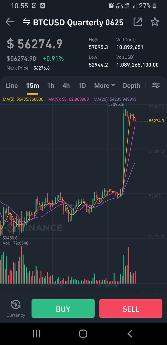 RasmusSChriste1's tweet photo. What is going on with the market opens on #Binance?

0626 looks like it jumped from 53k, but it wasn't all the way down there before close and open of the new markets?

0926 is just ridiculous, was it possible to trade this market before to open like this?

#BTC https://t.co/1vcVtIDYqg