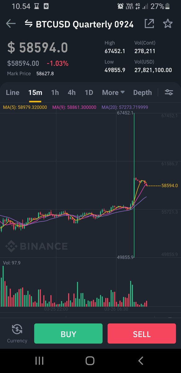 RasmusSChriste1's tweet photo. What is going on with the market opens on #Binance?

0626 looks like it jumped from 53k, but it wasn't all the way down there before close and open of the new markets?

0926 is just ridiculous, was it possible to trade this market before to open like this?

#BTC https://t.co/1vcVtIDYqg