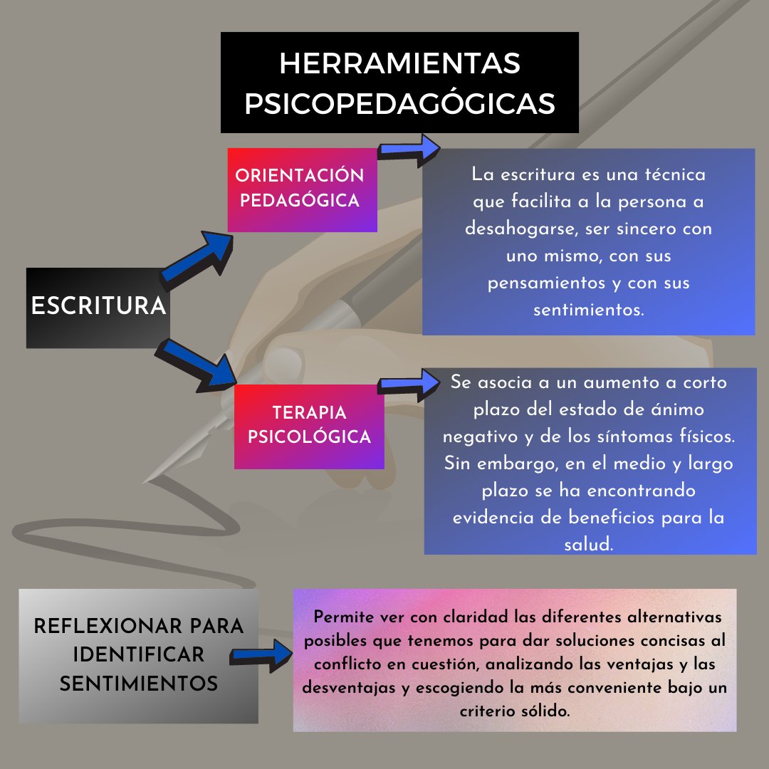 pedaresisport's tweet photo. #ViernesdePalomitas  

Sound of Metal: Nuestra profesional Isabel Cebrián ha realizado este contenido para hablaros sobre los aspectos psicopedagógicos que podemos aprender 

Tenéis su artículo en nuestro #CuadernosdeNotas 
URL https://t.co/LGUkvgE5P0

 #Cine #Educacion #Familia https://t.co/yDdK6W7eMP