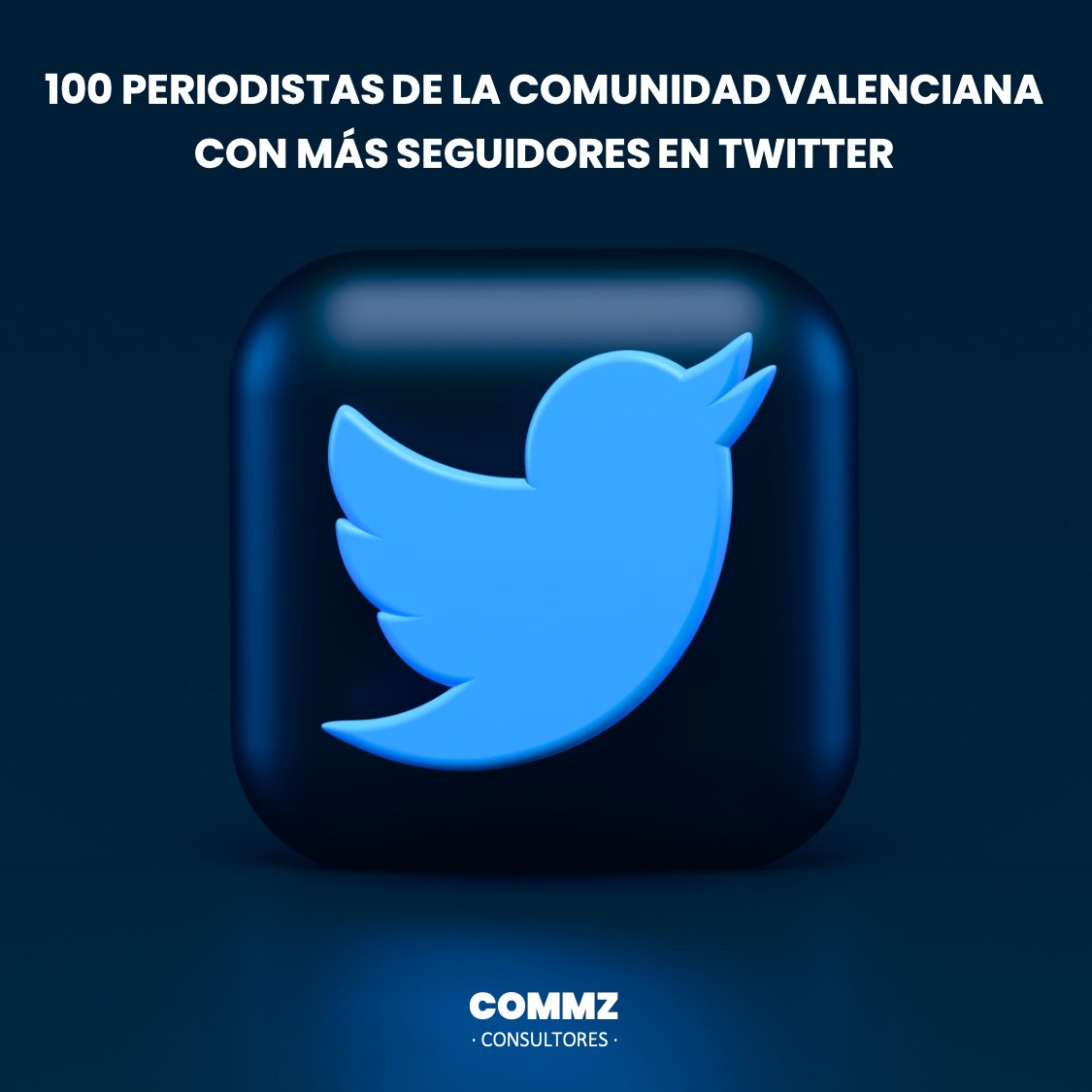 COMMZES's tweet photo. 🔝TOP100 | Periodistas con más seguidores en Twitter de la Comunidad Valenciana

🥇 @maximohuerta el número #1
♀ Solo 23 mujeres periodistas
⚽ 46 de los 100 son deportivos (3🚺)

➡️No te pierdas el informe @COMMZES completo en: https://t.co/5fVzUAIA7j https://t.co/JiDG0hCdyA