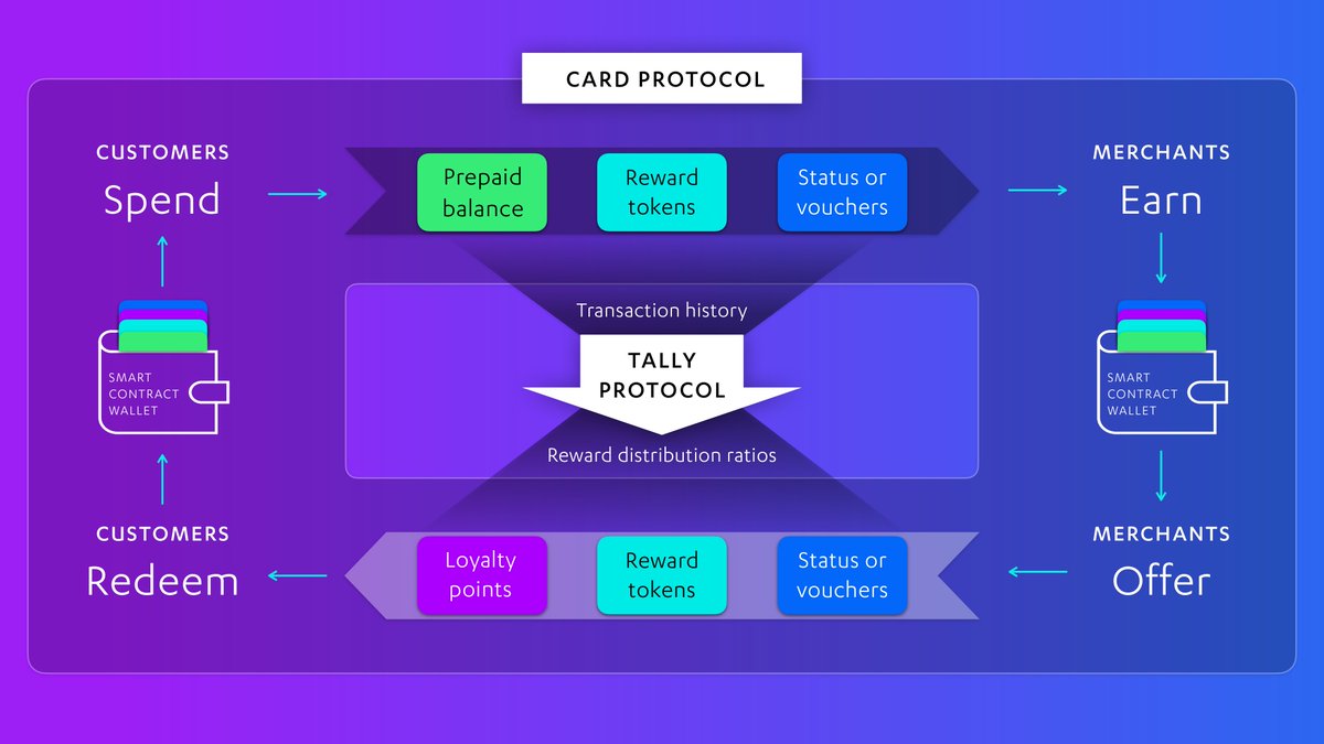 Cardstack tweet media