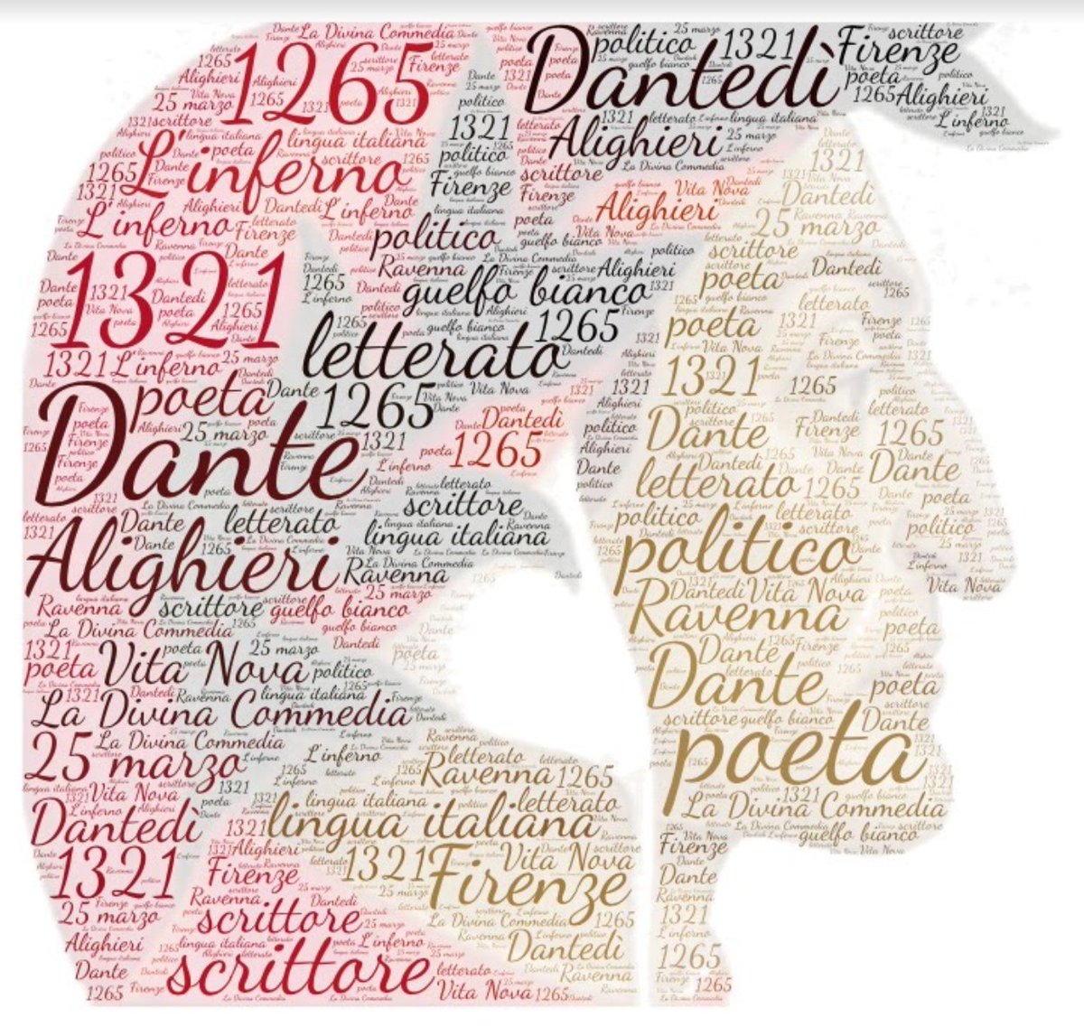 brismondots's tweet photo. Leonardo A. celebra il viaggio del Sommo Poeta con wordart durante il Dantedì #DanteSocial  @MuseFVG https://t.co/WIl68kAfJP