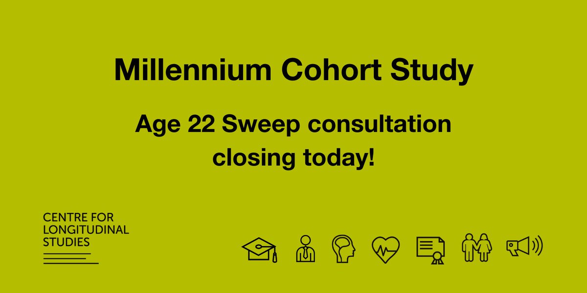CLScohorts's tweet photo. What are the key topics &amp; questions to explore with #MillenniumCohortStudy participants in their early 20s? Don’t miss this chance to shape the Age 22 Sweep. Consultation closes at 17:00 GMT today: https://t.co/C9jPHravPg https://t.co/lBEsyAsLdA