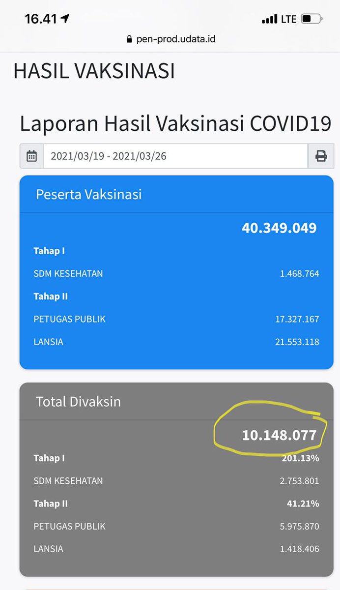 Alhamdulillah, Indonesia sudah sampai pada 10 juta orang yang divaksinasi. 

Info baik saat pandemi harus kita sebarkan. Buat imun semakin kuat. Ya gak pak <a href="/jokowi/">Joko Widodo</a>

<a href="/03__nakula/">Nakula</a> <a href="/budimandjatmiko/">Budiman Sudjatmiko (IG: kelasinspirasibudiman)</a> <a href="/1802_kimmi/">キミヘレ</a> @Canda_Bisnis2 <a href="/NeyPu3/">NEY_PU3🇮🇩</a> @arjuno_ireng01
