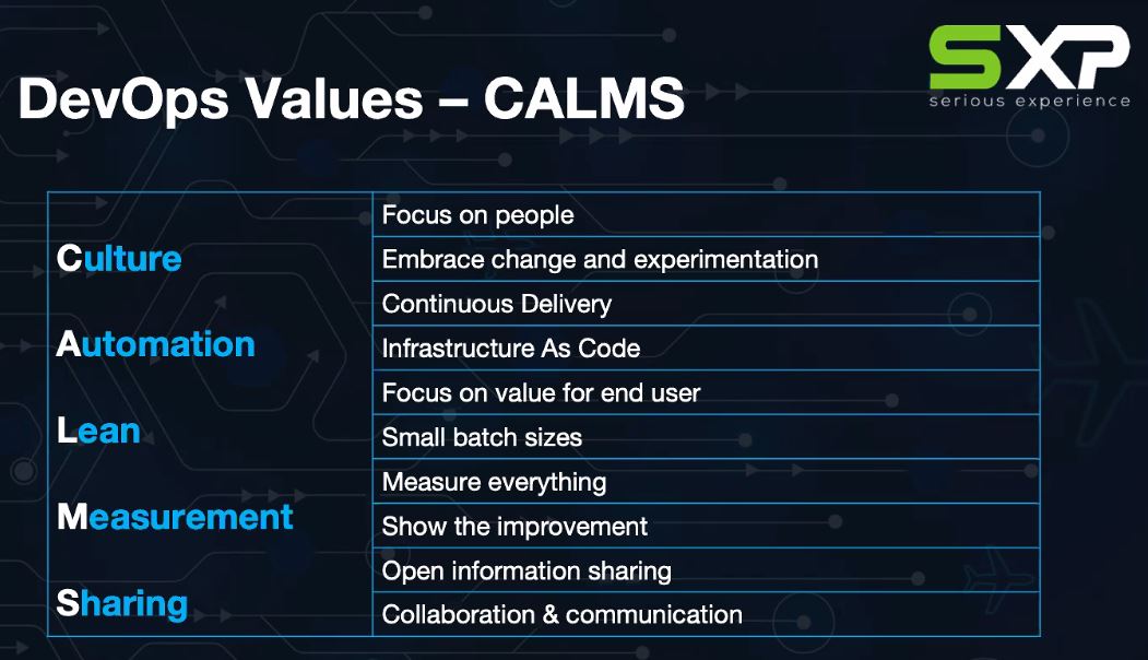 xellentro's tweet image. DTX-i worskshop #consultations "DevOps Values - CALMS" ~ xellentro.com/courses/devops…
#DevOpsValues #changeandexperimentation #continuousdelivery #automation #culture #measure #lean #focusonvalue #valueforenduser #valuefordelivery #collaborationandcommunication
