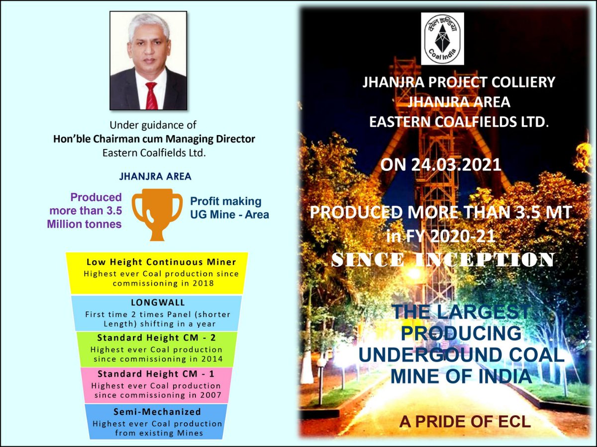 easterncoal's tweet photo. Congratulations ! Jhanjra Area @easterncoal

Jhanjra Area produced 3.5MT coal from Underground mines during FY 2020-21(till 24.03.2021) which is highest in any FY since inception. https://t.co/8XttfhastQ