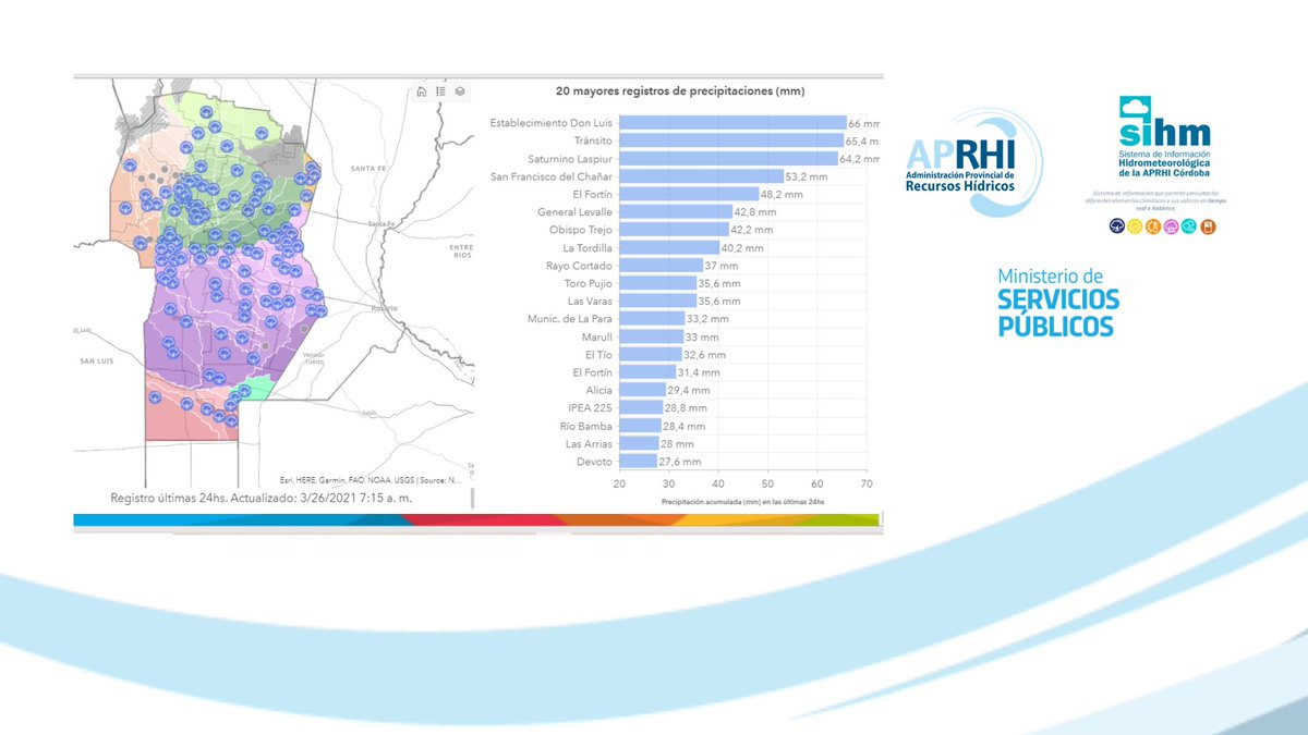📊 RED HIDROMETEOROLÓGICA 📊

⛈ Las #PRECIPITACIONES ☔ en toda la Provincia de #Córdoba son registradas por las Estaciones de #Monitoreo de la #APRHi y el <a href="/MinSPcba/">Ministerio de Infraestructura y Servicios Públicos</a>. 

📲 #AHORA EN LA APP bit.ly/38omUvU

💻 Consultá toda la información en la WEB pihc.aprhi.gob.ar