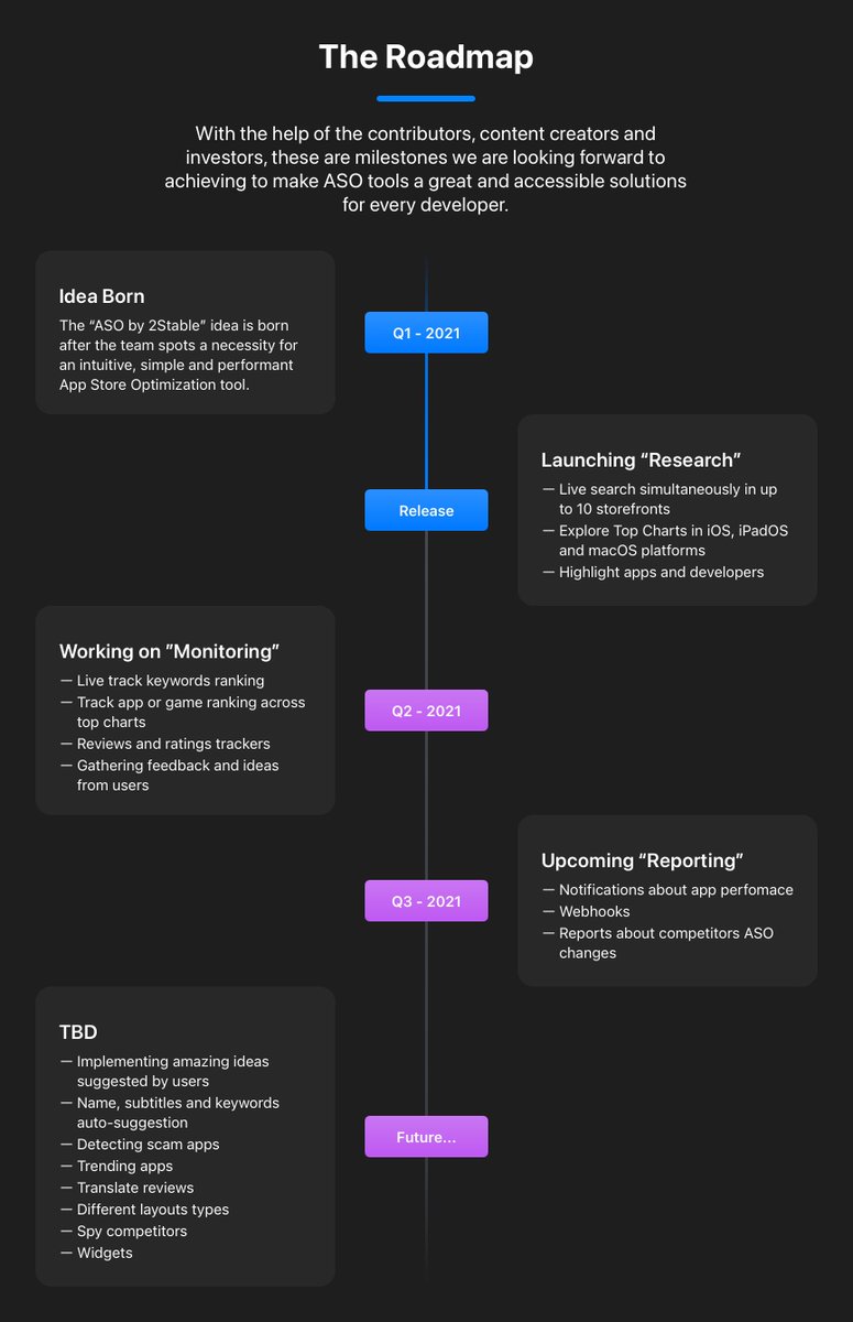 A little preview of the Roadmap of <a href="/aso2stable/">ASO by 2Stable</a> "ASO by 2Stable" that I'm working on right now.
#buildinginpublic #iosdev #macOS #startup
