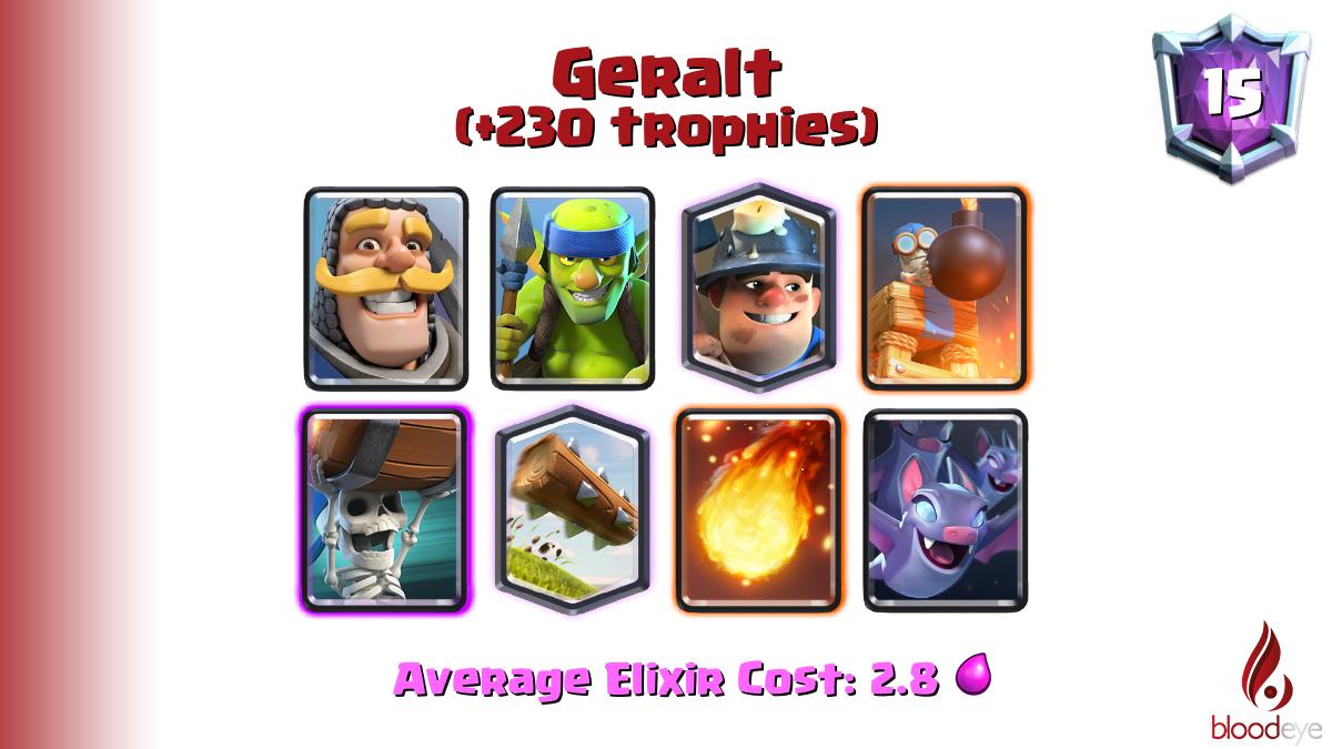 Top ladder 15 Geralt (tag: #8G2CJYQV) has pushed 230 trophies [Knight,Spear Goblins,Miner,Bomb Tower,Wall Breakers,The Log,Fireball,Bats] <a href="/Mogun_Kwon/">Geralt</a>

Deck (67.0% win rate): link.clashroyale.com/deck/en?deck=2…