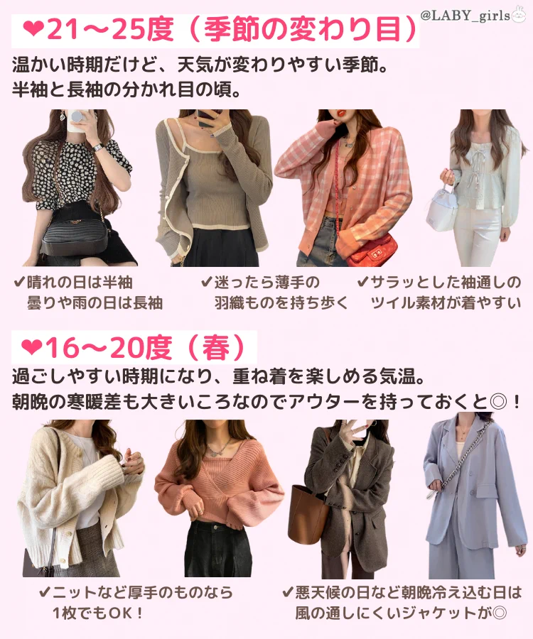 これを知っていればもう迷わずに済むかも？気温別おすすめの服装を紹介したツイートが分かりやすい！