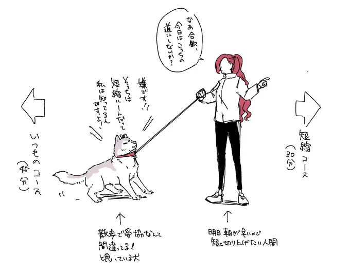 犬の💤ちゃんといちじくさま(人間)の落書き

※擬獣化 