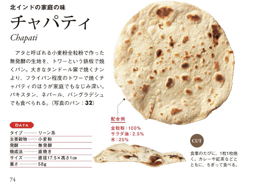 Zapa Auf Twitter ナンの材料 ナンはイーストでもベーキングパウダーでも作れるから 作る人によってかなり違い が出そう たしか以前インドカレー屋に入った時 ナンは店によって味が違う って書いてあった気がした 実際 日本でも甘さとか全然違うし