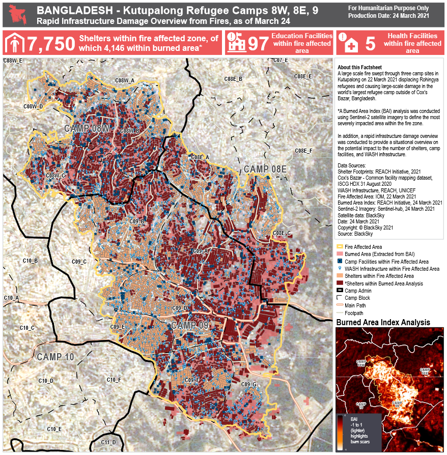 REACH_info's tweet photo. UPDATE⚠️

More precise infrastructure damage #data coming in from #satellite assessment: 

🚰2,396 #Water #Sanitation &amp; #Hygiene #WASH points within fire area

📚97 #education facilities 

⚕️5 #health facilities

more info ➡️ https://t.co/YNCSNvKIsu

#RohingyaCampFire #Bangladesh https://t.co/PAKXWgatQd