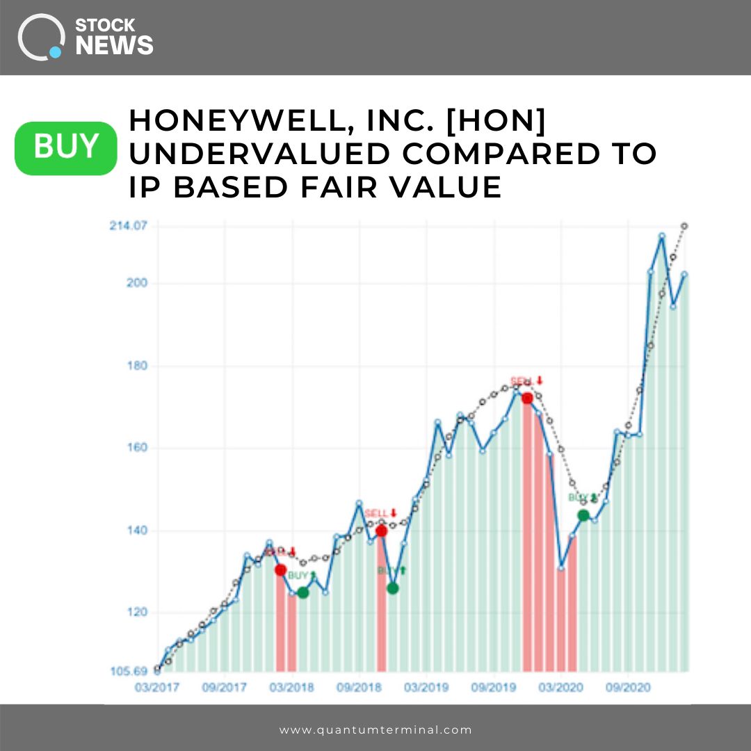 quantumterminal's tweet image. Honeywell&apos;s share price is currently trading below Quantum Terminal&apos;s fair market IP based valuation based on its IP portfolio, visit quantumterminal.com for more information. #quantumterminal #markets #investing #honeywell #ipanalytics #bigdata #equities