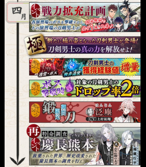 刀剣乱舞 遠征 経験値 効率