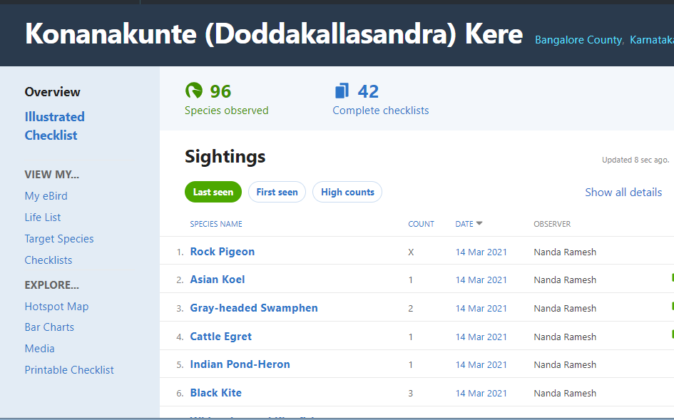 Doddakallasandra Lake Protection Committee tweet media