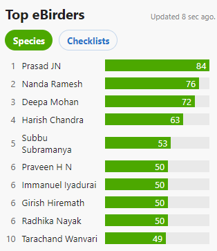 Doddakallasandra Lake Protection Committee tweet media