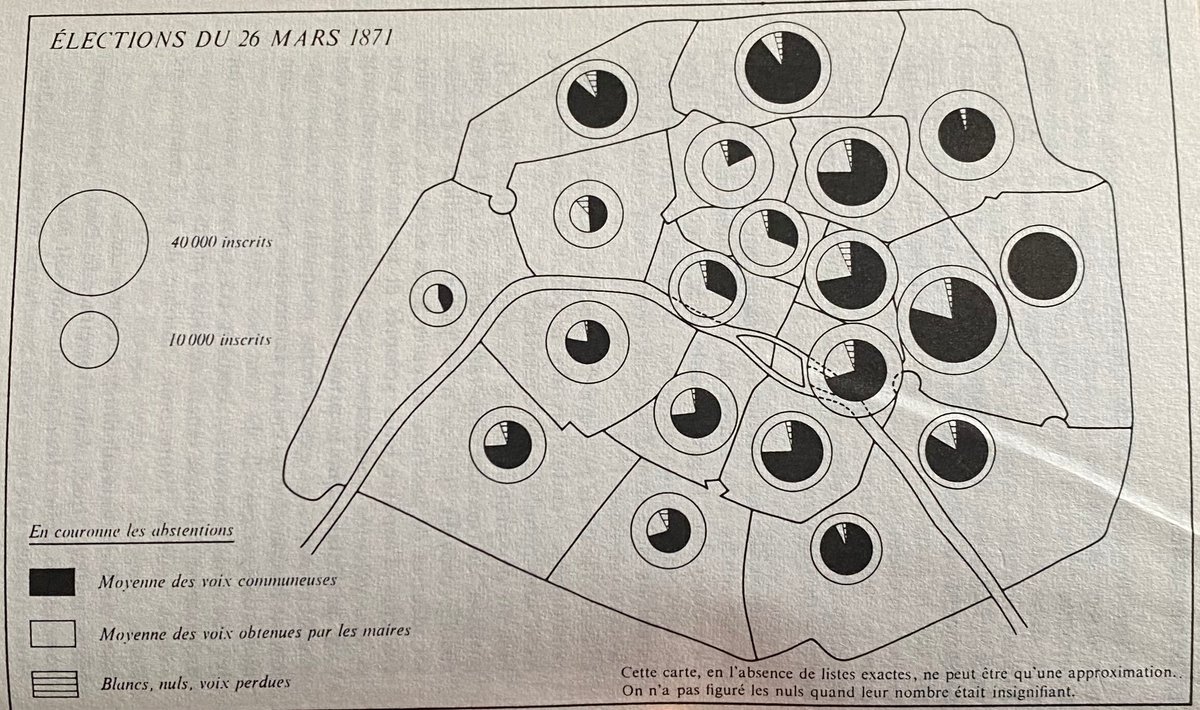 26 March 1871: Election Day for the brand new Paris Commune. It's the left versus the mayors of Paris (who want to negotiate the return of the government)... and the results are in... (from Rougerie's Paris Libre 1871) #ParisCommune150