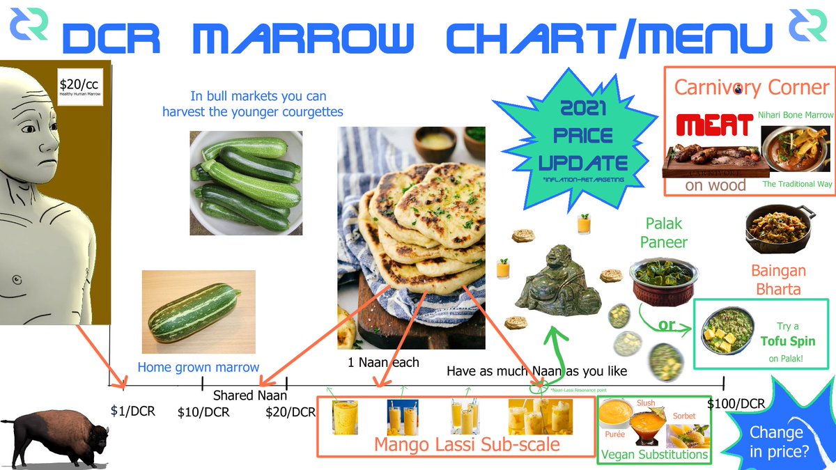 DCR Bison tweet media