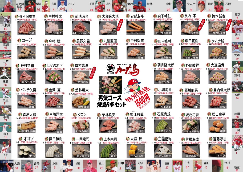 カープ鳥ひろしま Carp Dori Twitter