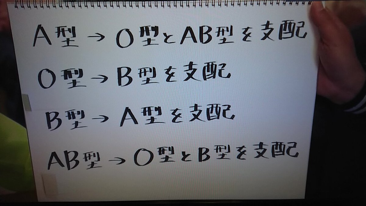 血液型 Twitter Search 血液型 Twitter Search