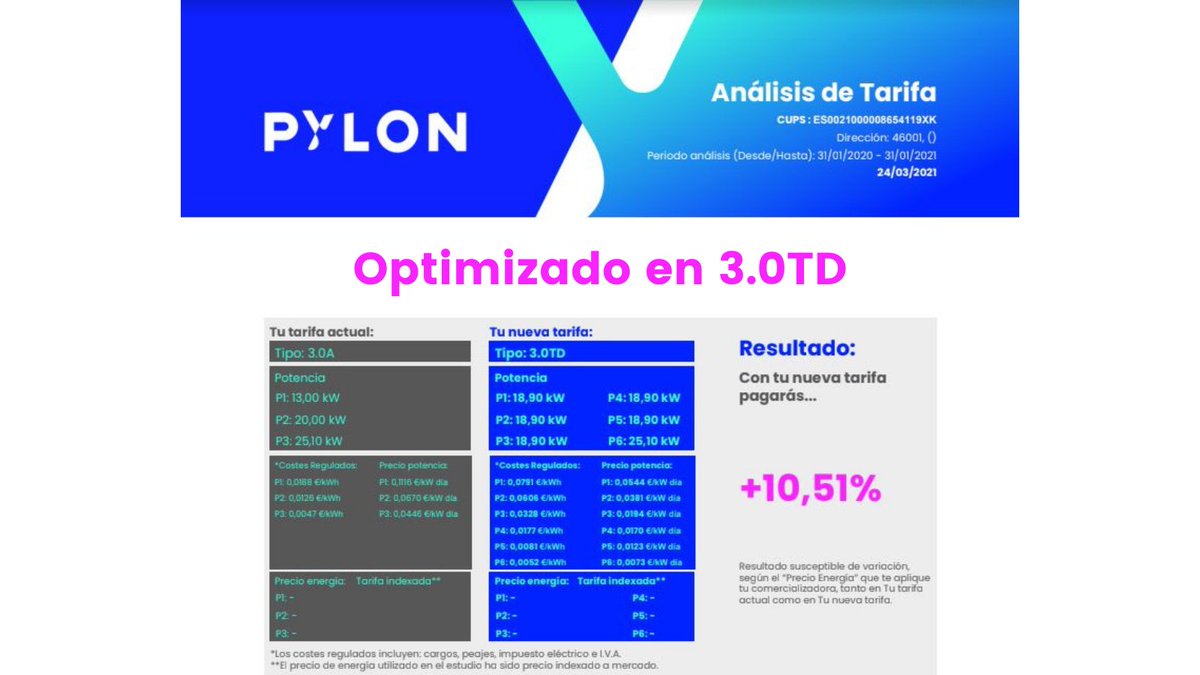PylonData's tweet photo. #SobreLasNuevasTarifas #Tarifa30TD
Conclusión #4:
👉Si ya tienes las 3 potencias optimizadas con la tarifa 3.0A, el ahorro adicional por optimizar las 6 potencias de la tarifa 3.0TD es bajo, entre un 2% y un 5% de ahorro.
#LoDePylon https://t.co/RUAvphrG8S