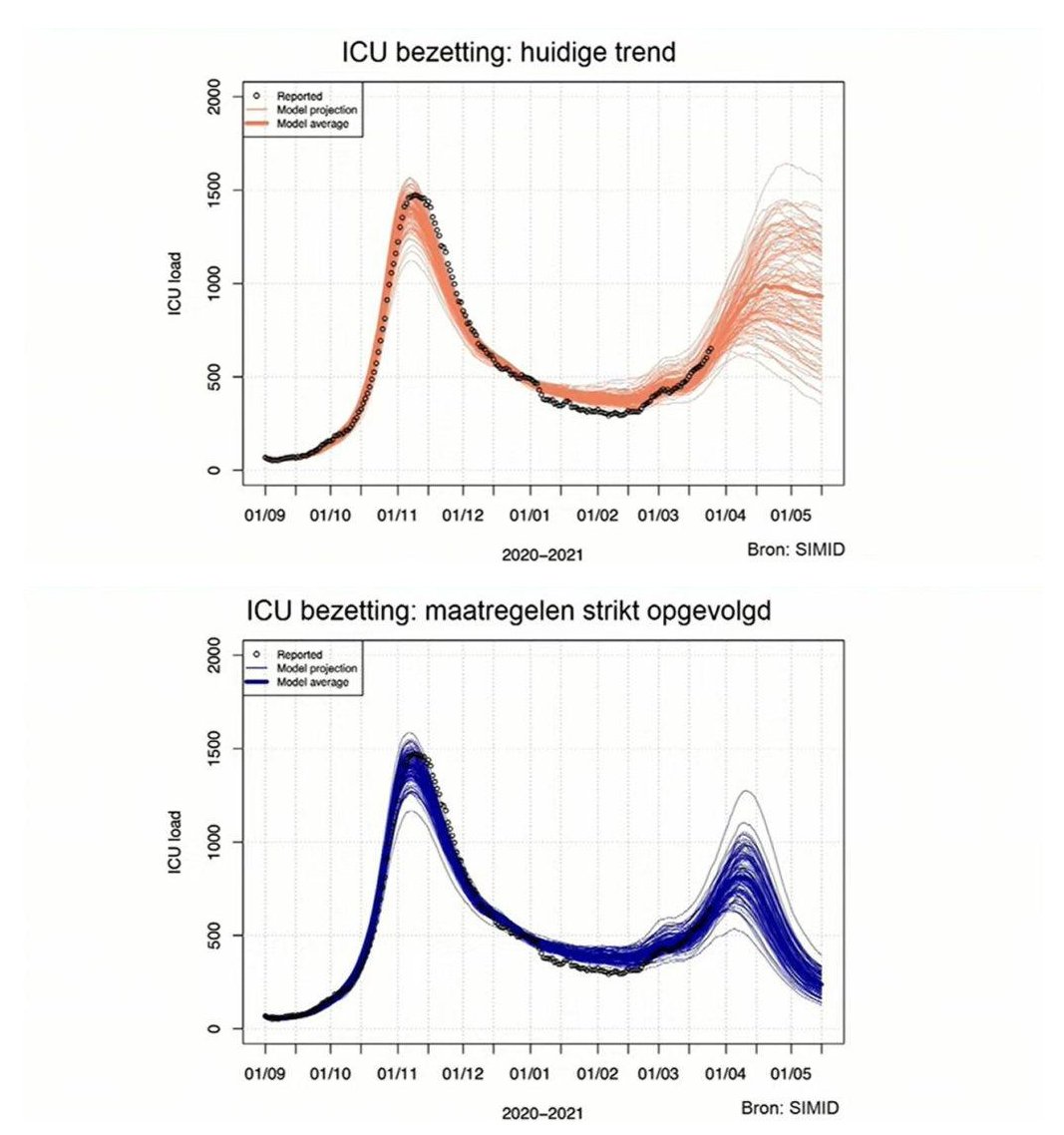 vanranstmarc's tweet photo. Zonder extra maatregelen: één van de oranje curves.
Met de extra maatregelen: één van de blauwe curves.
Ieder weldenkend burger verkiest de blauwe scenario's.

(Ik heb de kleuren niet zelf gekozen) https://t.co/1JTN0LMTmg